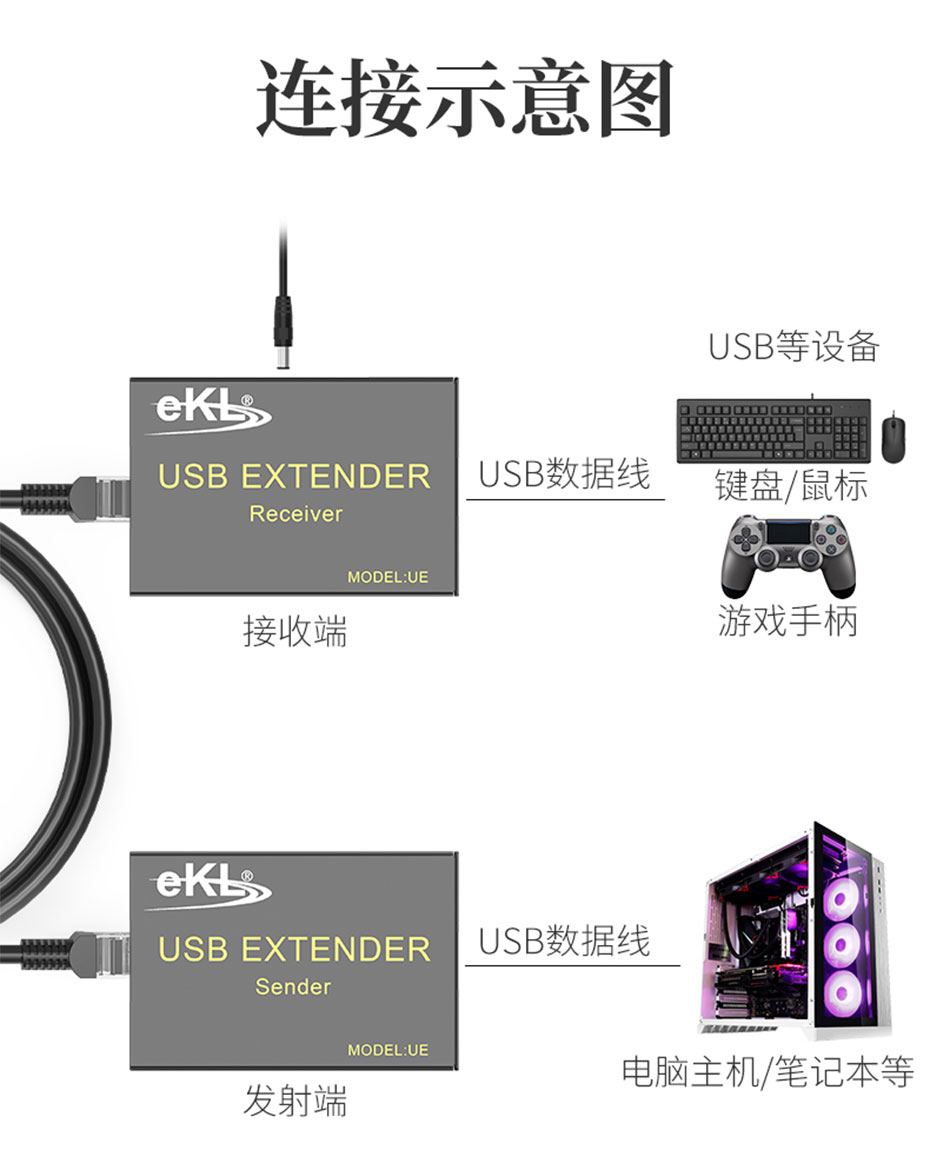 USB鼠标键盘延长器UE连接使用示意图