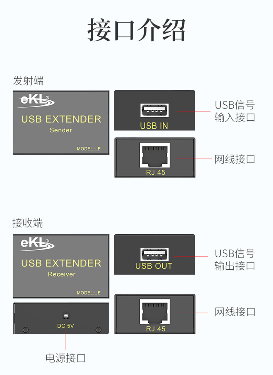 USB鼠标键盘延长器UE接口说明
