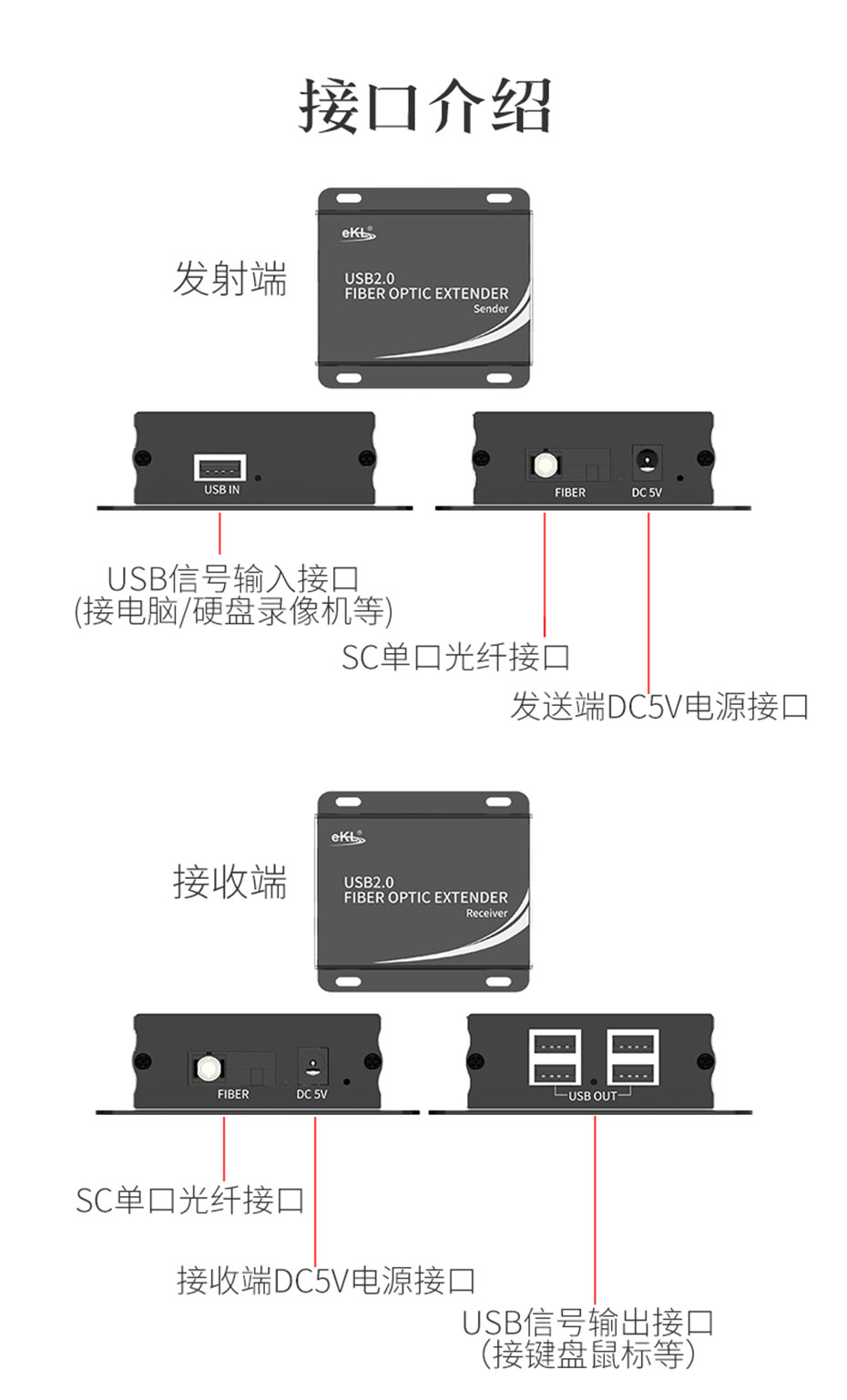 USB光纤延长器UF01接口介绍