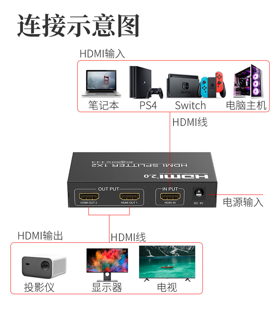 cq9电子平台网站HDMI2.0分配器1进2出/一进二出UH02连接使用示意图
