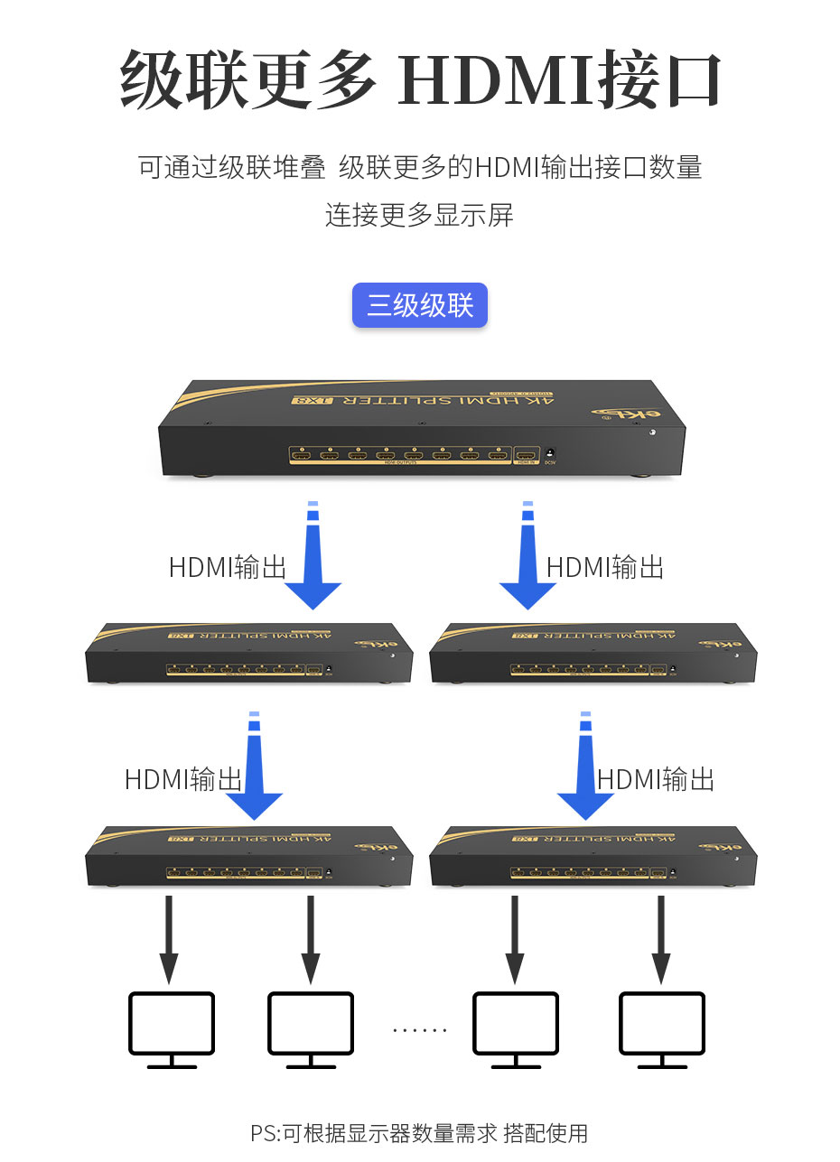 8路HDMI2.0分配器UH08R支持三级级联，拓展更多HDMI输出