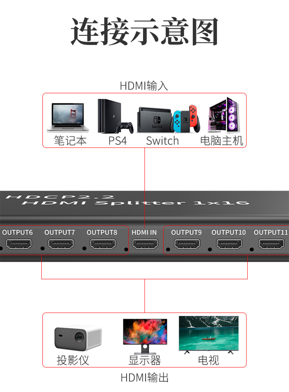 HDMI2.0分配器1进16出UH161连接使用示意图