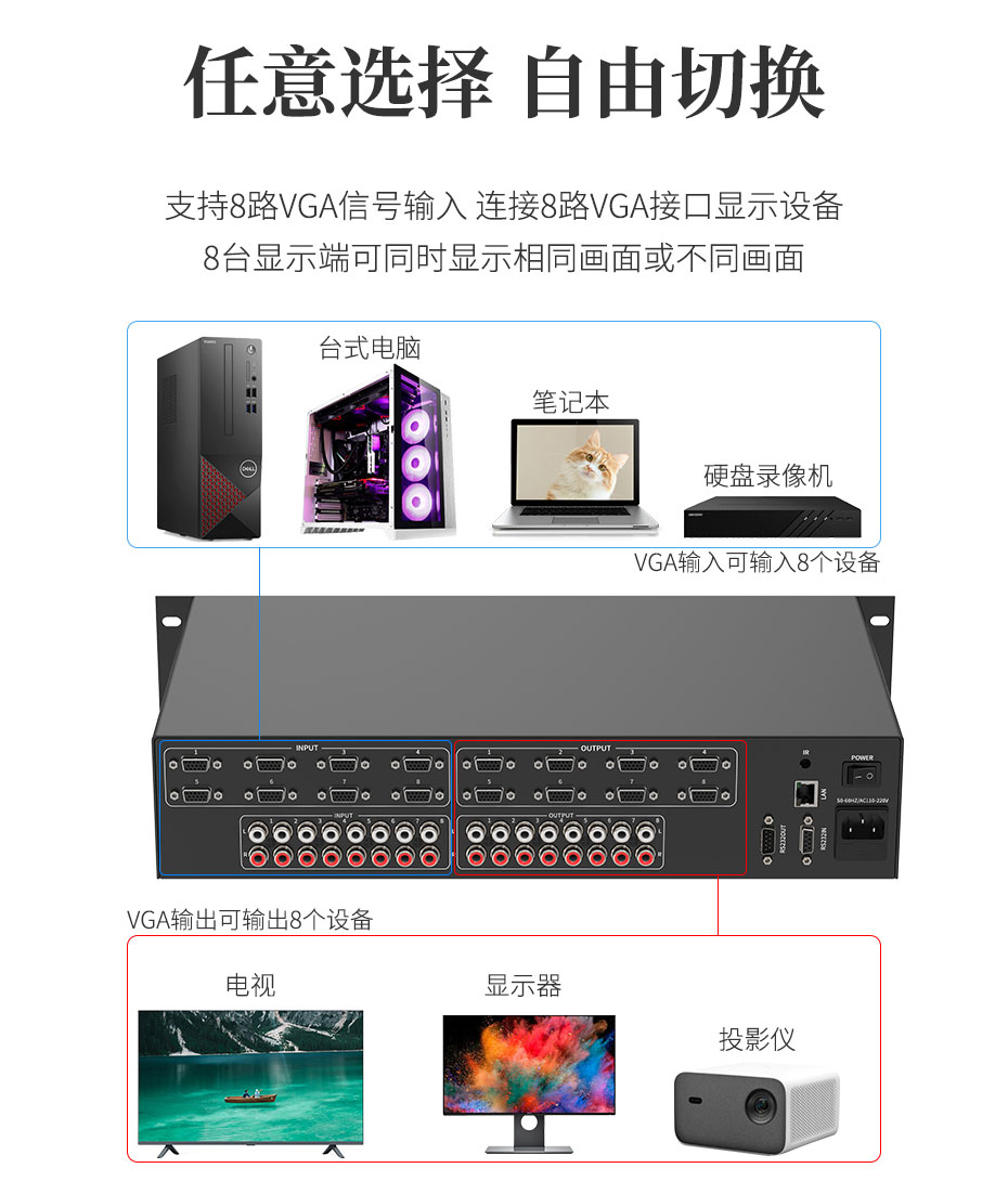 VGA矩阵拼接屏控制器8进8出V818A实物连接示意图