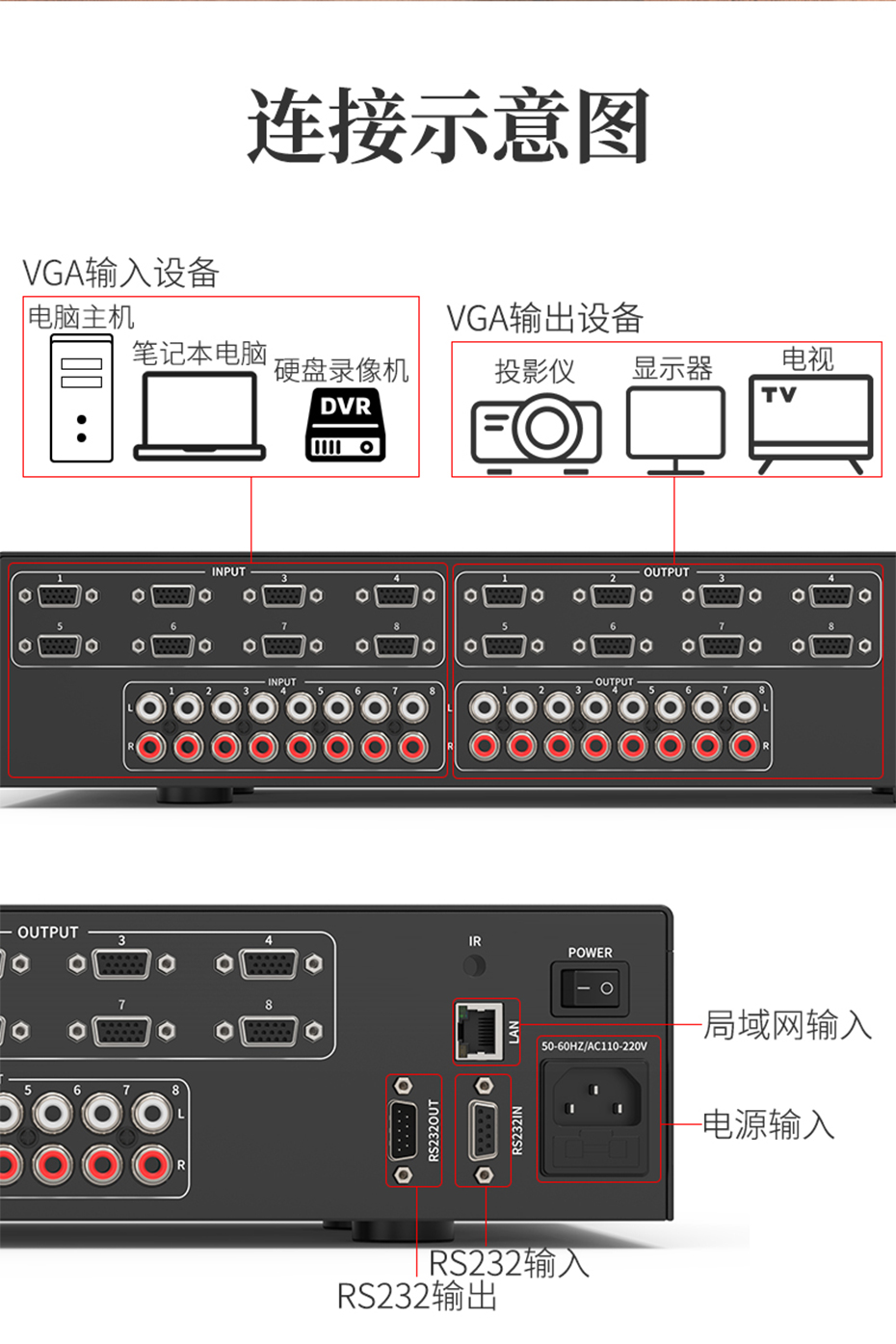 VGA矩阵拼接屏控制器8进8出V818A连接使用示意图