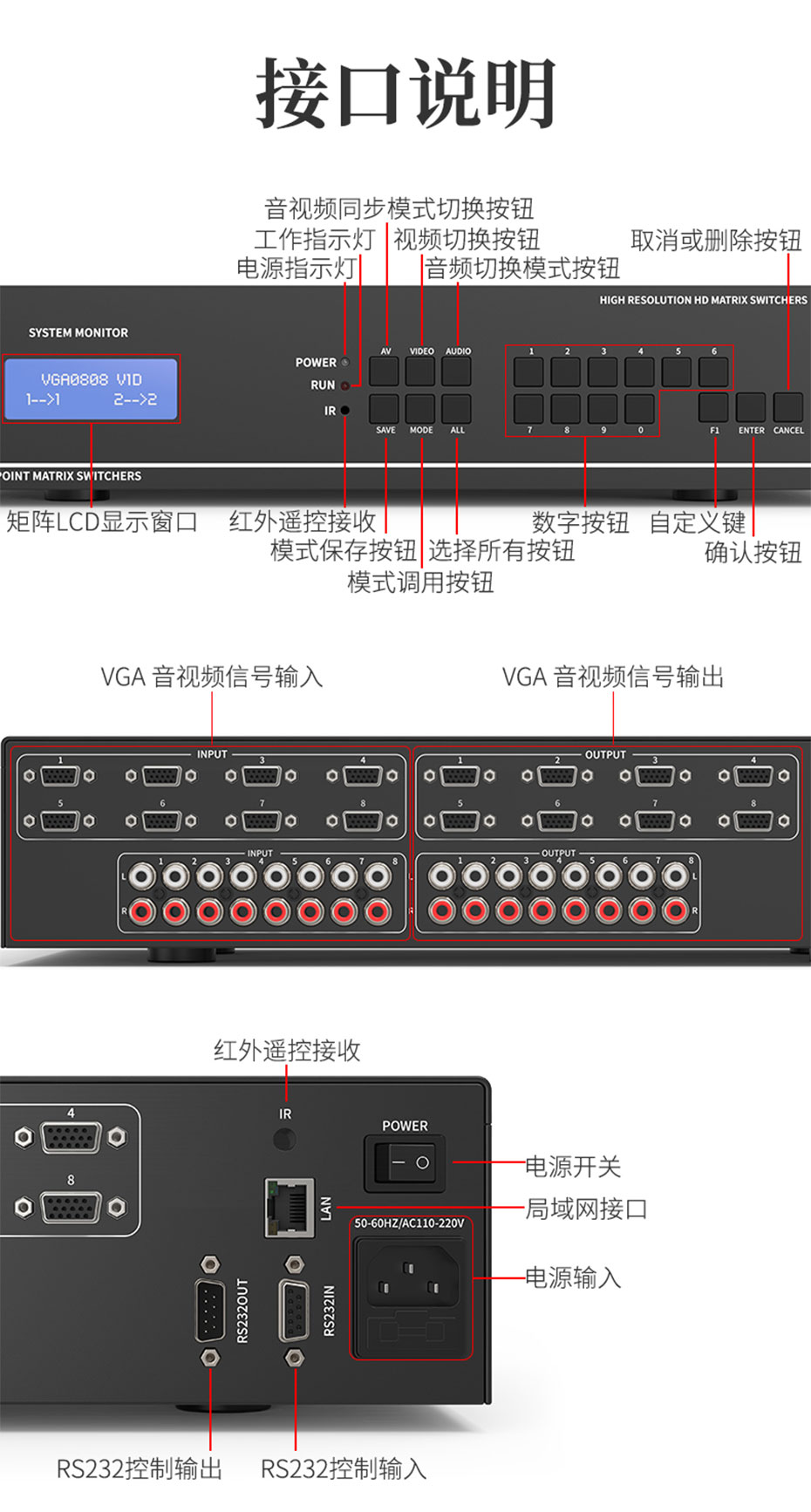 VGA矩阵拼接屏控制器8进8出V818A接口说明