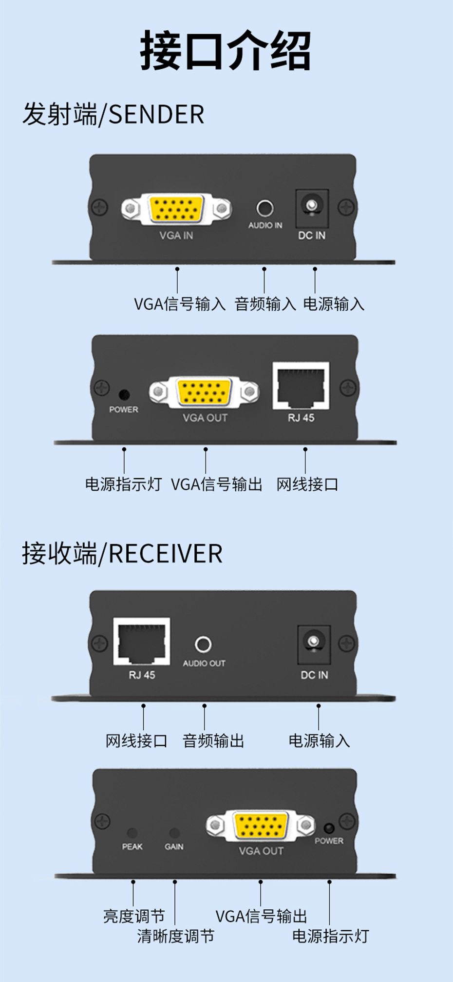 cq9电子平台网站 200米VGA转RJ45网络延长器VE200接口介绍