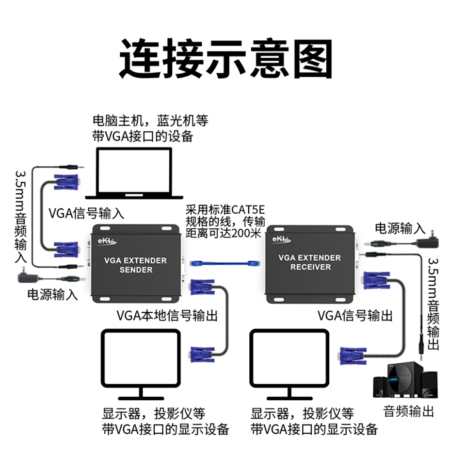 cq9电子平台网站 200米VGA转RJ45网络延长器VE200连接使用示意图
