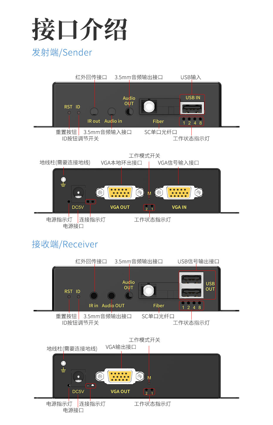 cq9电子平台网站 20千米VGA KVM音视频光端机VFKU200接口介绍