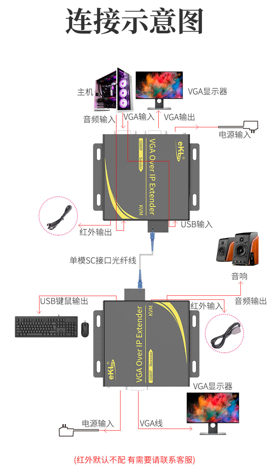 cq9电子平台网站 20千米VGA KVM音视频光端机VFKU200连接使用示意图