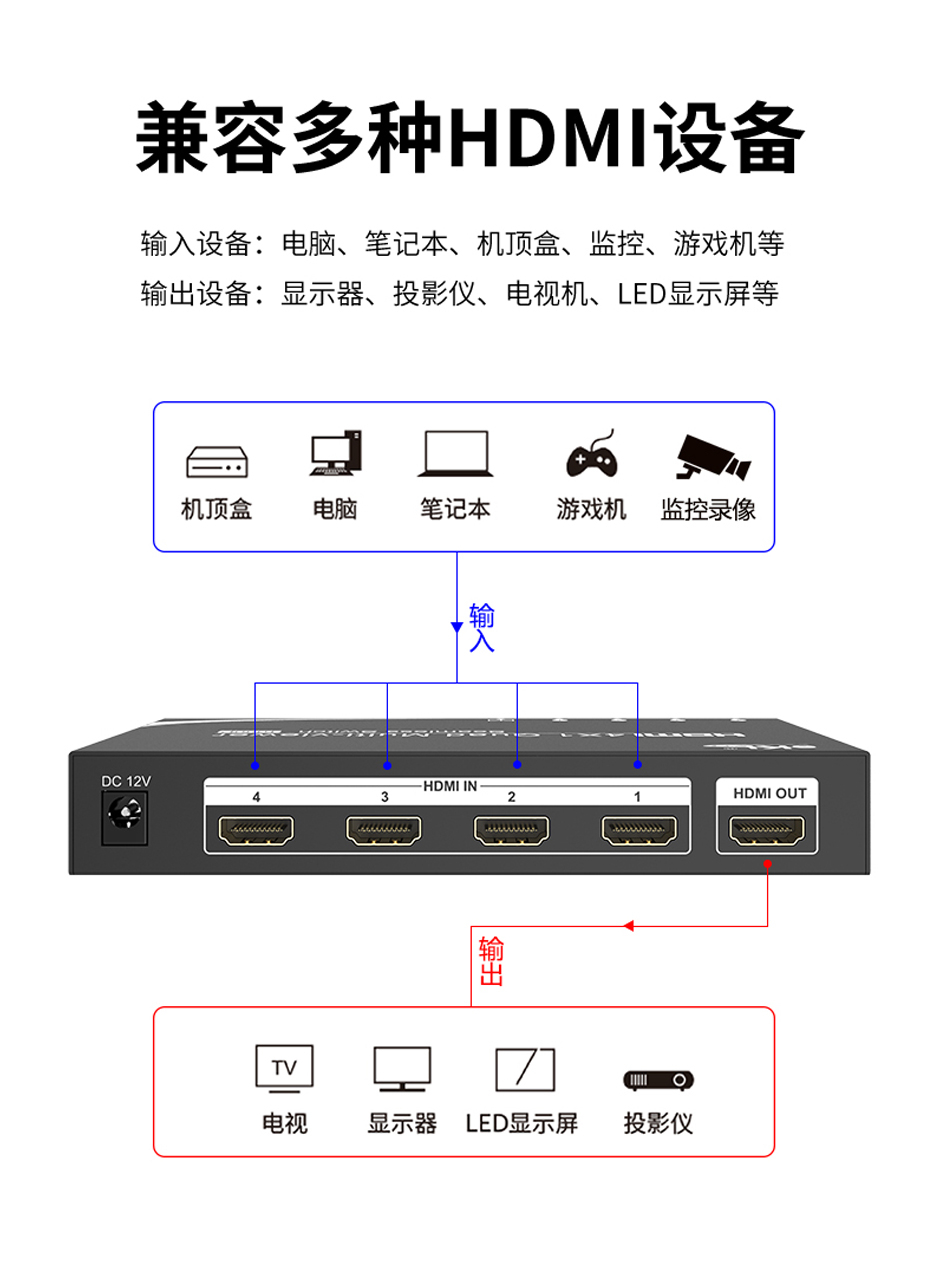 HDMI四画面分割器VS04兼容多种HDMI设备