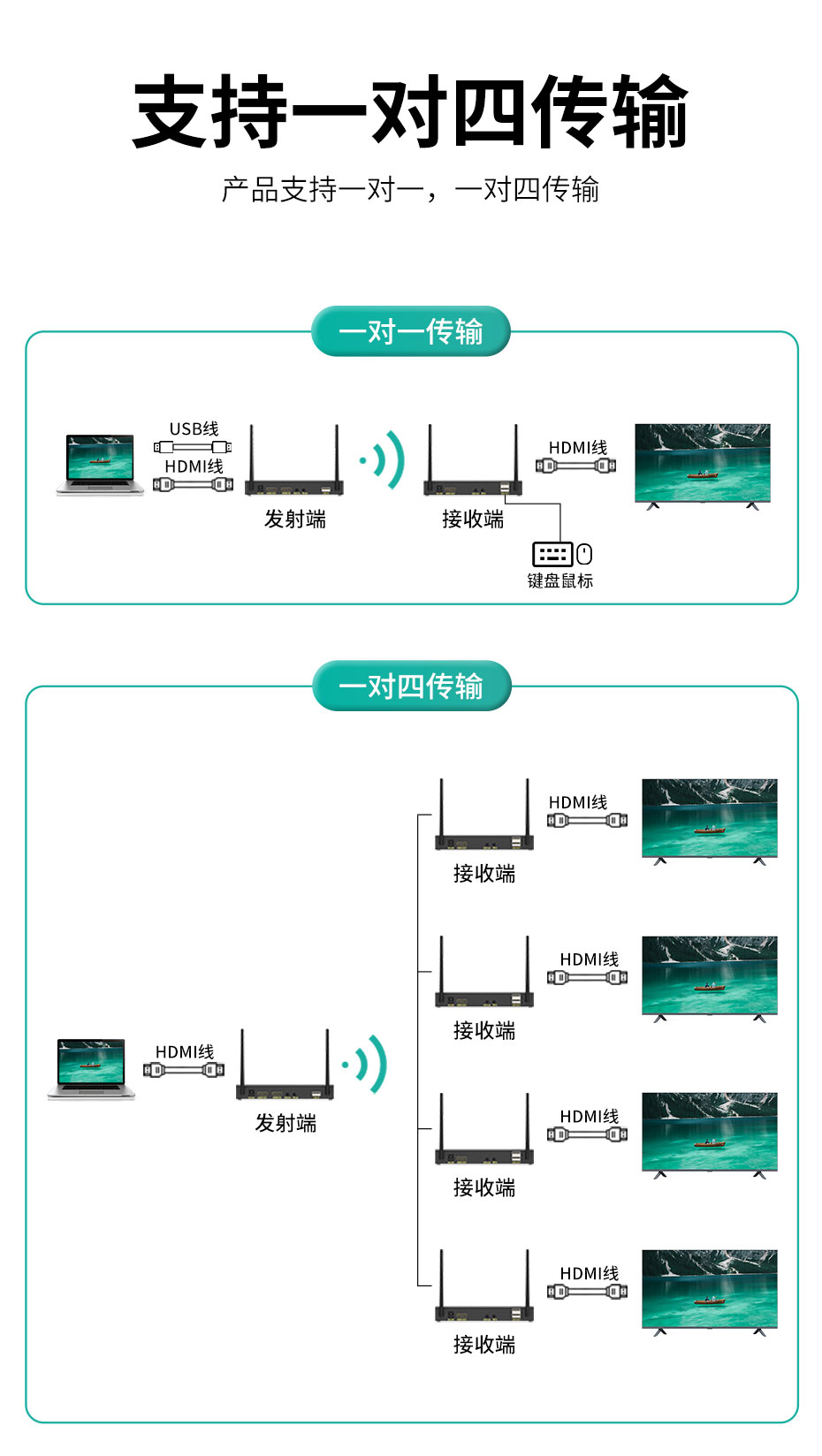 cq9电子平台网站200米HDMI KVM无线延长器WE200支持1对4传输，即1台发射4台接收，轻松实现4台显示器同步显示
