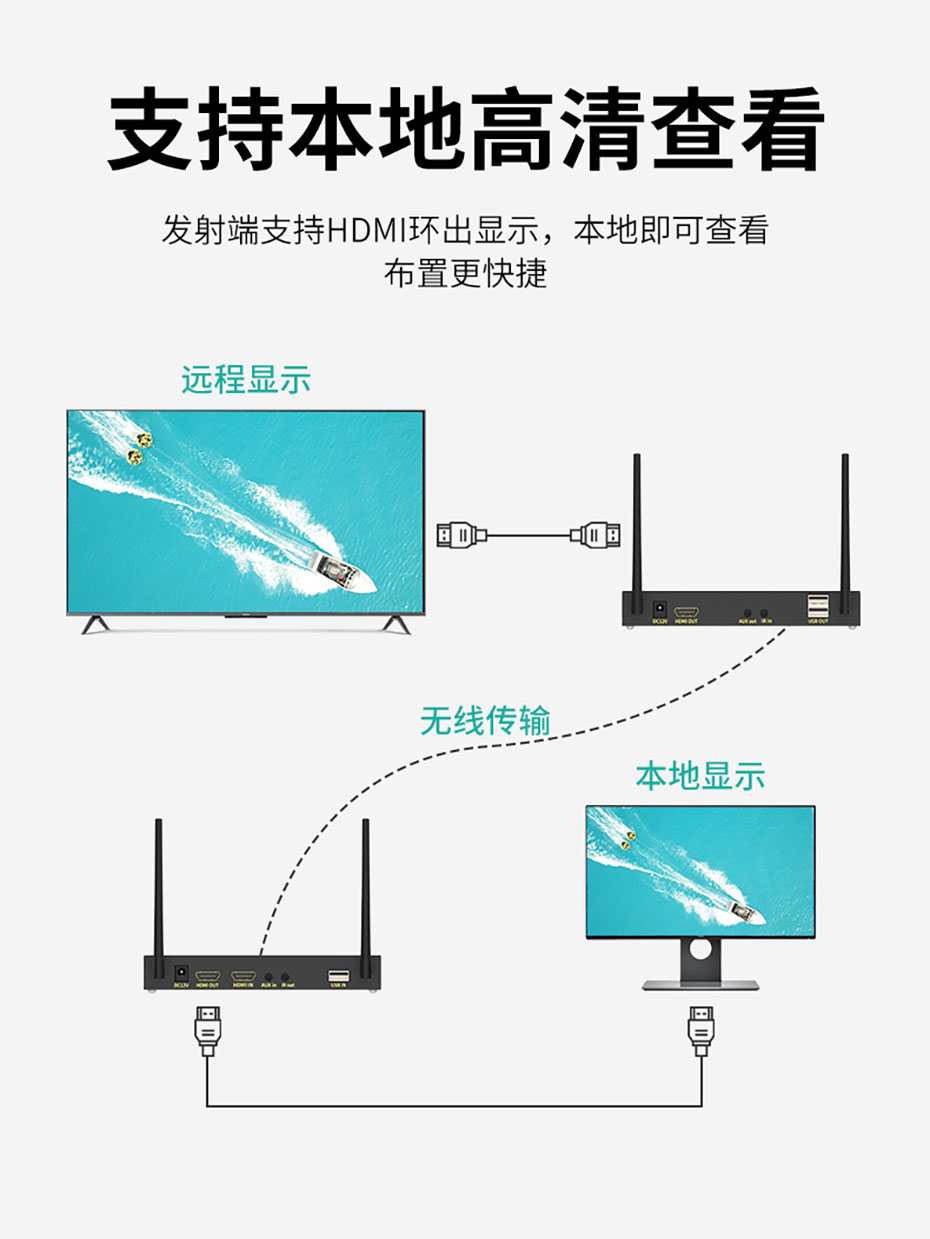 cq9电子平台网站200米HDMI KVM无线延长器WE200支持发送端本地环出1路HDMI显示，方便操作