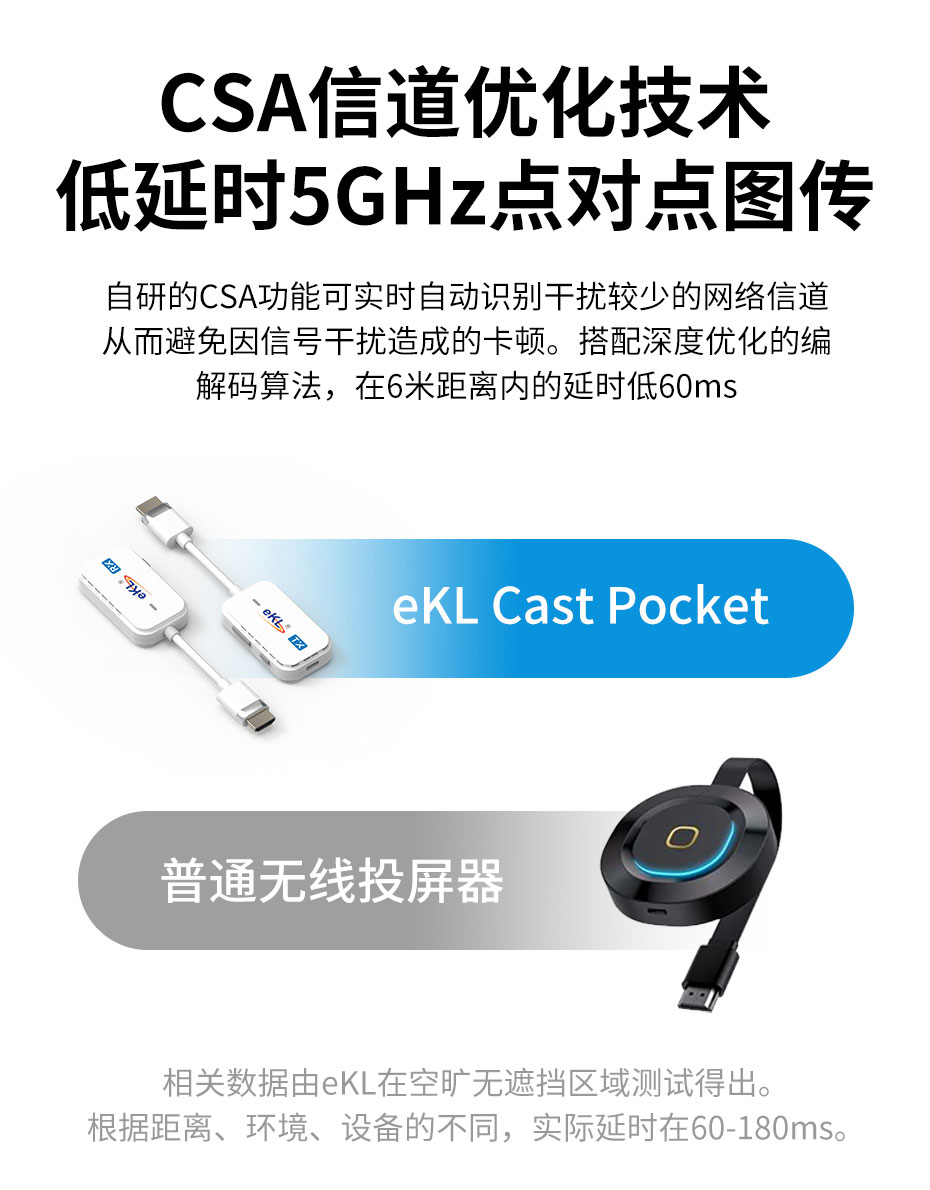 HDMI无线延长器WE30采用CSA信道优化技术，6米内延时60ms