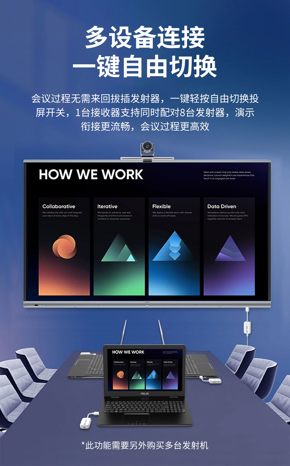 HDMI无线延长器WE30支持多发一收