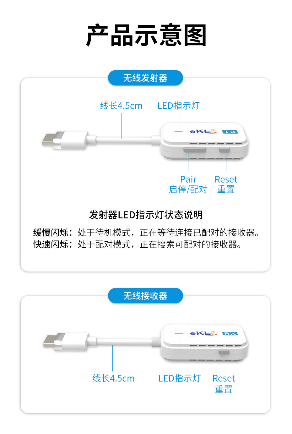 HDMI无线延长器WE30产品结构说明图